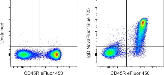 Mouse IgD Antibody in Flow Cytometry (Flow)