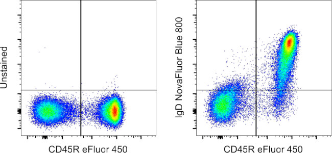 Mouse IgD Antibody in Flow Cytometry (Flow)