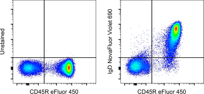 Mouse IgD Antibody in Flow Cytometry (Flow)