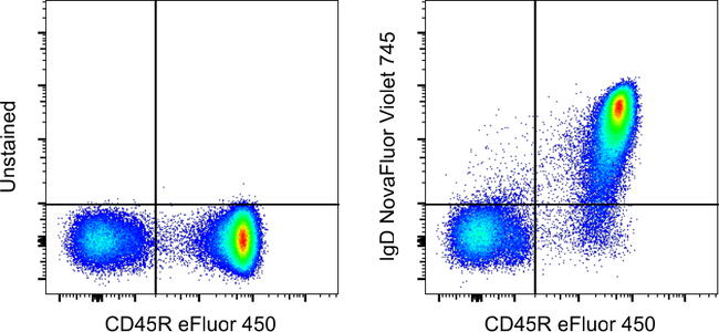 Mouse IgD Antibody in Flow Cytometry (Flow)