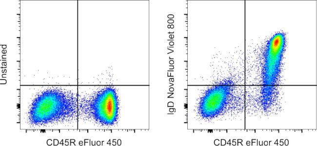 Mouse IgD Antibody in Flow Cytometry (Flow)