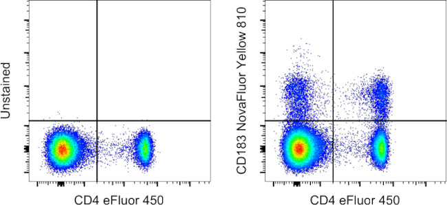 CD183 (CXCR3) Antibody in Flow Cytometry (Flow)