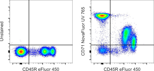 CD71 (Transferrin Receptor) Antibody in Flow Cytometry (Flow)