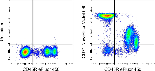 CD71 (Transferrin Receptor) Antibody in Flow Cytometry (Flow)