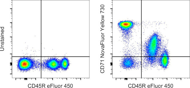 CD71 (Transferrin Receptor) Antibody in Flow Cytometry (Flow)