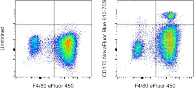 CD170 (Siglec F) Antibody in Flow Cytometry (Flow)