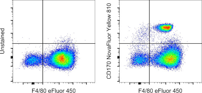 CD170 (Siglec F) Antibody in Flow Cytometry (Flow)