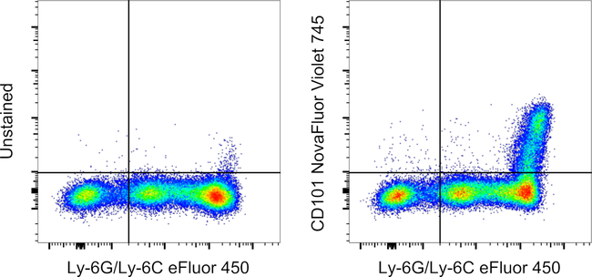 CD101 Antibody in Flow Cytometry (Flow)