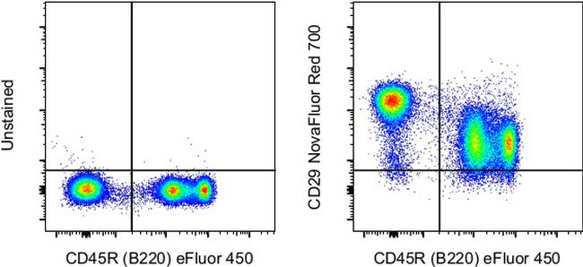 CD29 (Integrin beta 1) Antibody in Flow Cytometry (Flow)