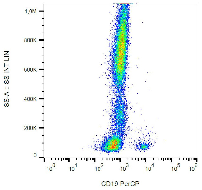 CD19 Antibody in Flow Cytometry (Flow)