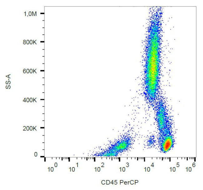 CD45 Antibody in Flow Cytometry (Flow)