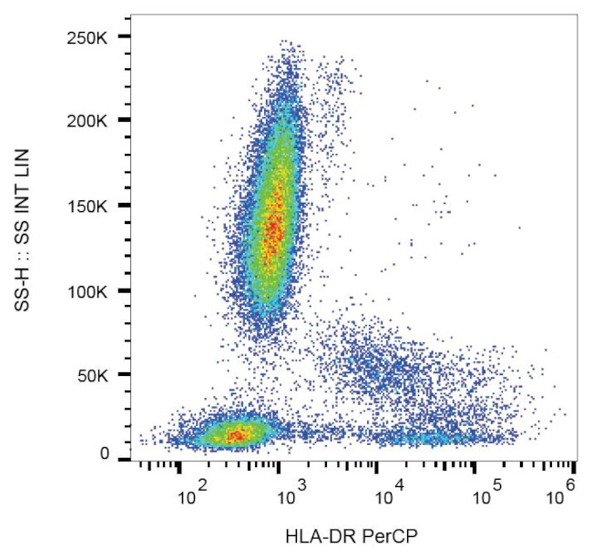 HLA-DR Antibody in Flow Cytometry (Flow)