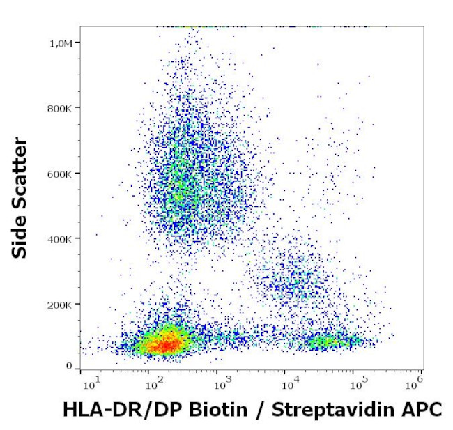 HLA-DR/DP Antibody in Flow Cytometry (Flow)