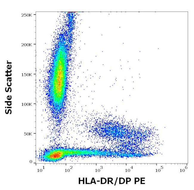HLA-DR/DP Antibody in Flow Cytometry (Flow)