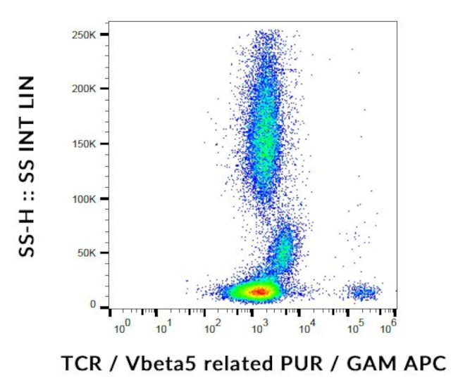 TCR V beta 5 Antibody in Flow Cytometry (Flow)