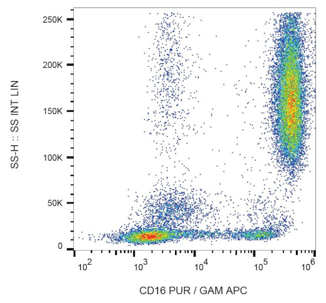 CD16 Antibody in Flow Cytometry (Flow)