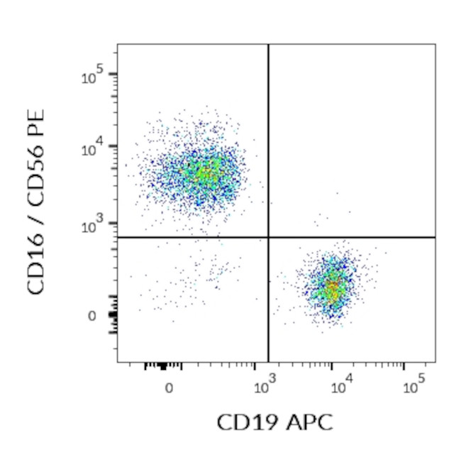 CD19 Antibody in Flow Cytometry (Flow)