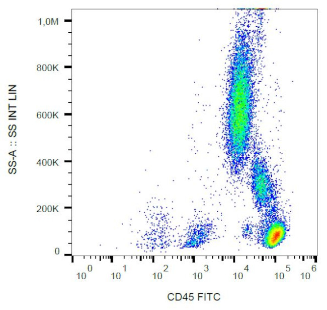 CD45 Antibody in Flow Cytometry (Flow)