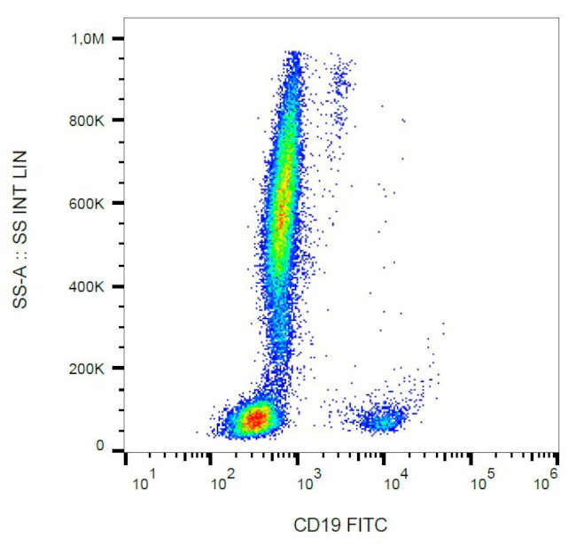 CD19 Antibody in Flow Cytometry (Flow)