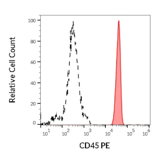 CD45 Antibody in Flow Cytometry (Flow)