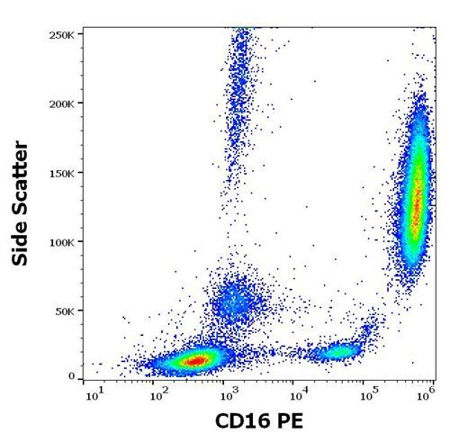 CD16 Antibody in Flow Cytometry (Flow)