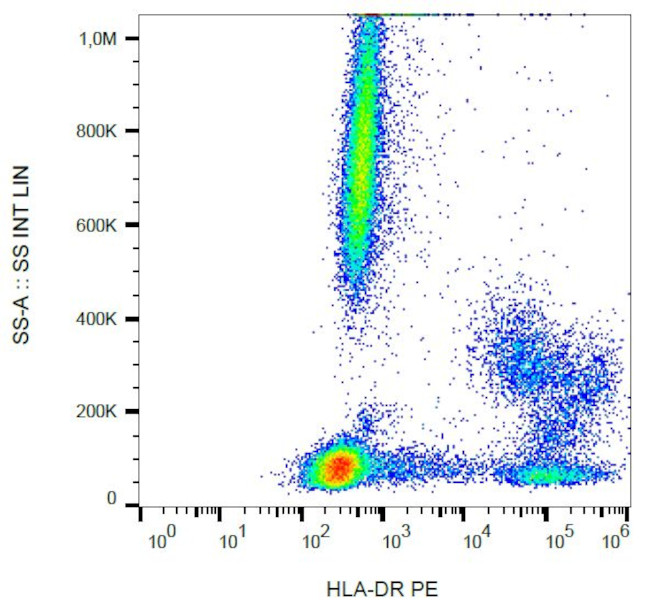 HLA-DR Antibody in Flow Cytometry (Flow)