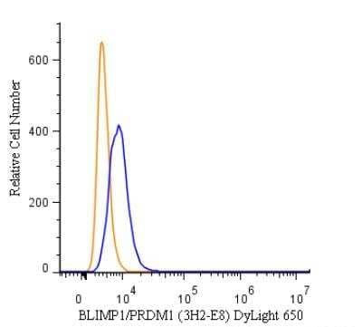Blimp-1 Antibody in Flow Cytometry (Flow)