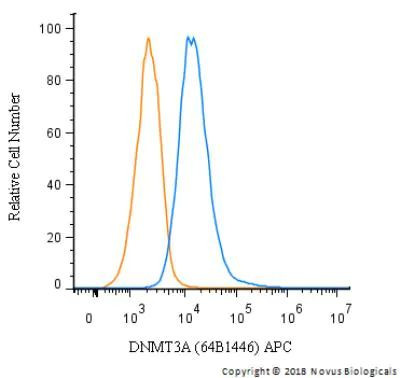DNMT3A Antibody in Flow Cytometry (Flow)