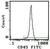 CD45 Antibody in Flow Cytometry (Flow)
