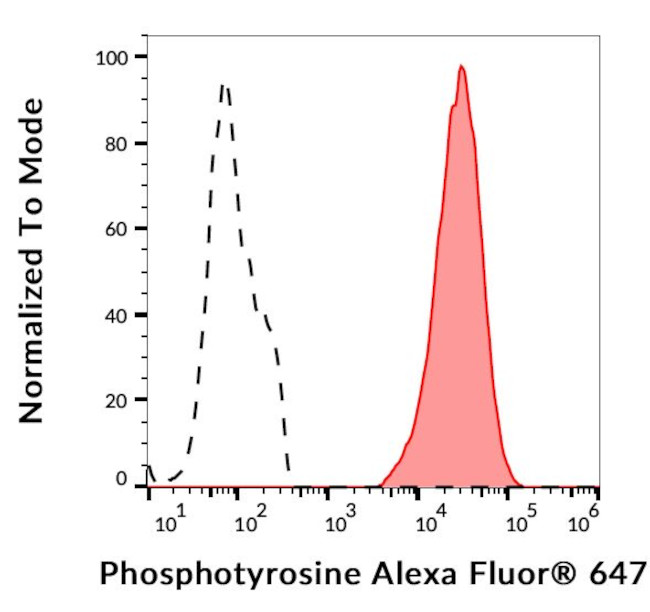Phosphotyrosine Antibody in Flow Cytometry (Flow)