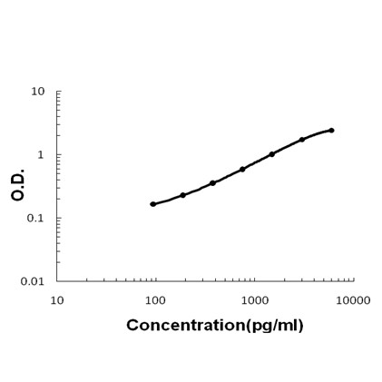 FABP3 Antibody in ELISA (ELISA)