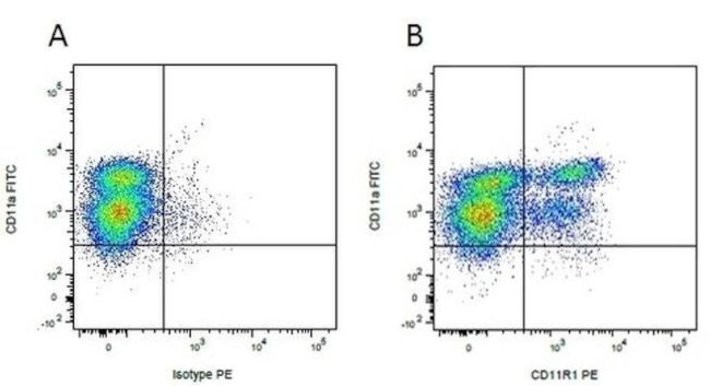CD11a (LFA-1alpha) Antibody in Flow Cytometry (Flow)