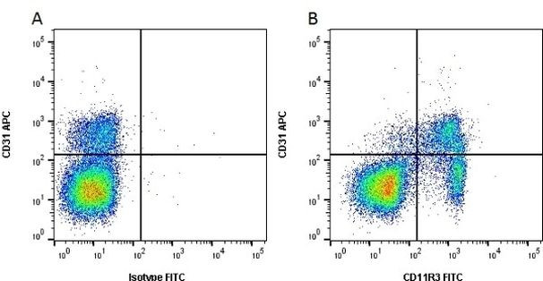 CD11R3 Antibody in Flow Cytometry (Flow)