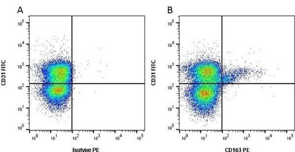 CD163 Antibody in Flow Cytometry (Flow)