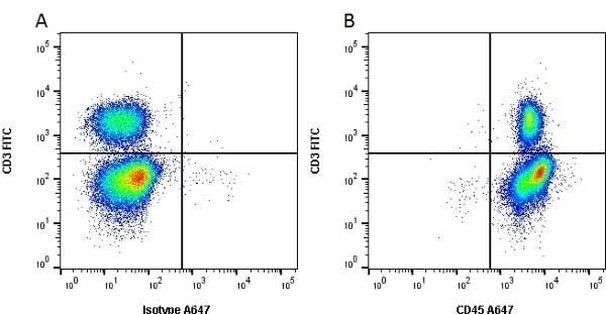 CD45 Antibody in Flow Cytometry (Flow)