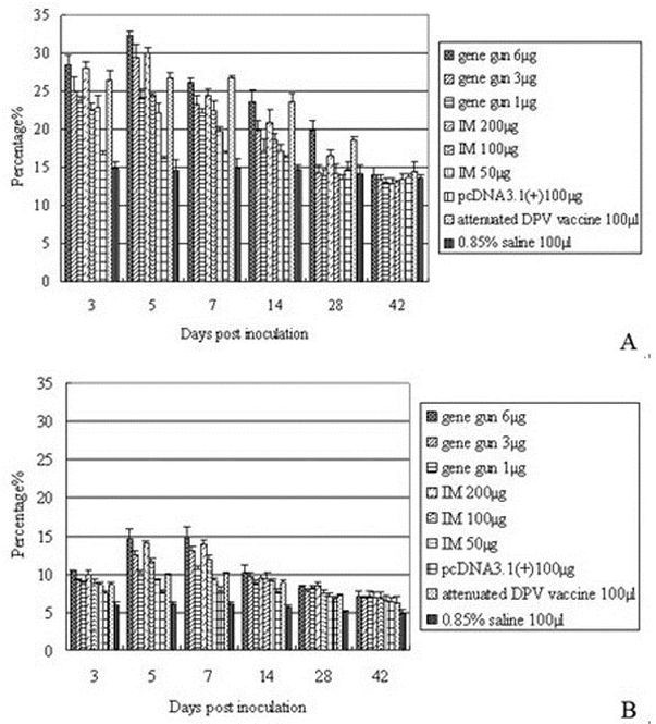 CD8 alpha Antibody in Flow Cytometry (Flow)