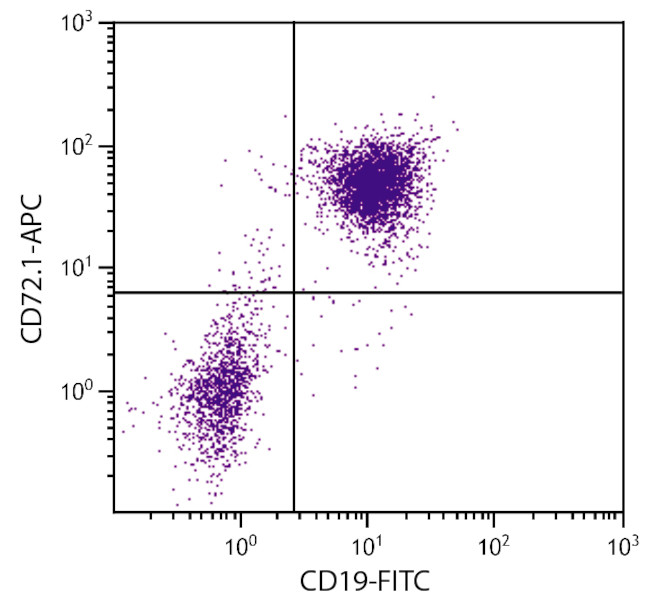 Lyb-2.1 Antibody in Flow Cytometry (Flow)