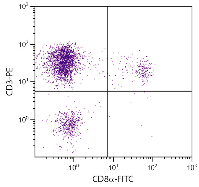 CD3 Antibody in Flow Cytometry (Flow)
