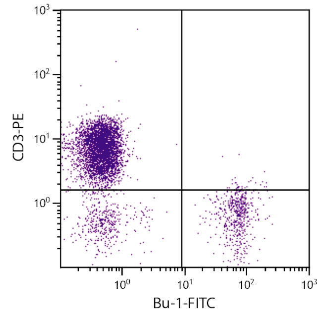 Bu-1 Antibody in Flow Cytometry (Flow)