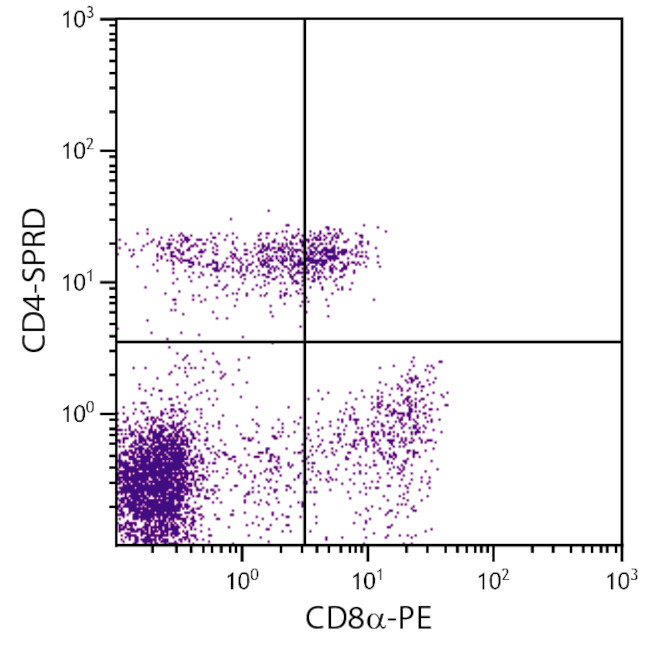 CD4 Antibody in Flow Cytometry (Flow)