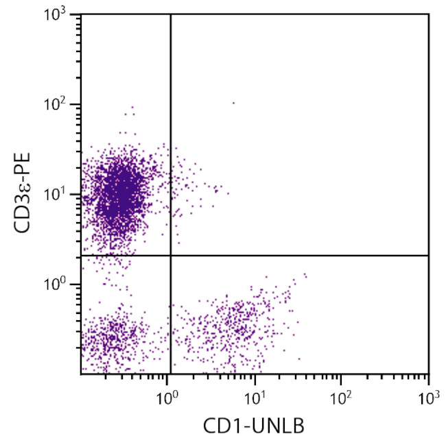 CD1 Antibody in Flow Cytometry (Flow)