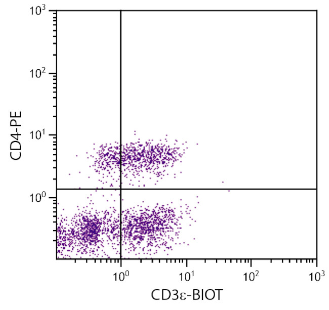 CD3e Antibody in Flow Cytometry (Flow)