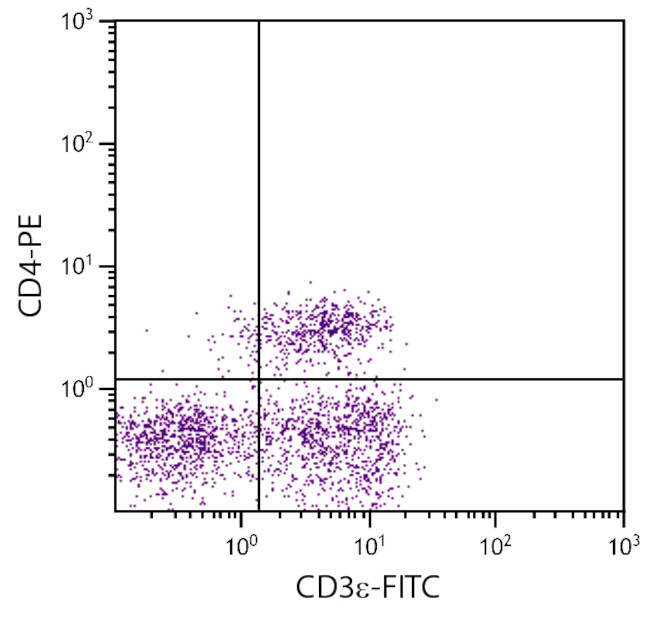 CD3e Antibody in Flow Cytometry (Flow)