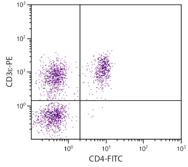 CD3e Antibody in Flow Cytometry (Flow)