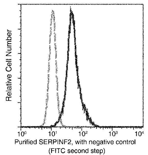 SERPINF2 Antibody in Flow Cytometry (Flow)