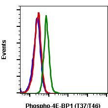 Phospho-4EBP1 (Thr37, Thr46) Antibody in Flow Cytometry (Flow)