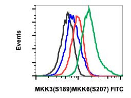 Phospho-MEK3/MEK6 (Ser189, Ser207) Antibody in Flow Cytometry (Flow)