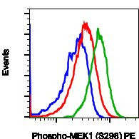 Phospho-MEK1 (Ser298) Antibody in Flow Cytometry (Flow)