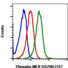 Phospho-MEK1 (Ser298) Antibody in Flow Cytometry (Flow)