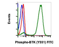 Phospho-Btk (Tyr551) Antibody in Flow Cytometry (Flow)